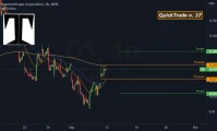 QuantumScape (QS) Stock Surge: Analyzing the Price Movement vs. the Reddit Hype
