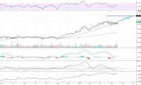 Goldman Sachs Dips Despite an Earnings Beat: The Real Reason It's Down