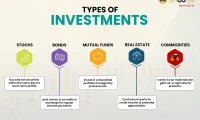 The Four Investments of the Future: Why Tomorrow's Breakthroughs Are Today's Best Opportunities