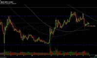Bitcoin Price Analysis: What the Latest Price Action and News Reveals