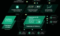 ChainOpera AI's 2,200% Surge: What It Signals for the Future of AI