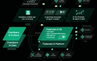 ChainOpera AI's 2,200% Surge: What It Signals for the Future of AI