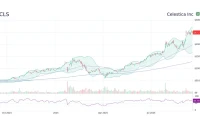 That Ridiculous 206% CLS Stock Jump: What's Behind the Hype and Why It's a Bubble