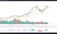 Lam Research (LRCX) Stock Analysis: Price Analysis and Future Forecast