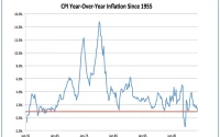 The Latest CPI Report: Breaking Down the Inflation Data and What It Actually Means
