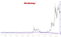 MicroStrategy (MSTR) Stock: Analyzing the Recent Dip and What the Data Suggests