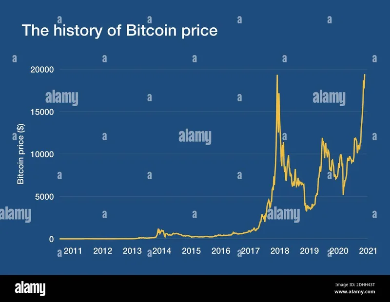 Bitcoin's Price Today: Why the Number Doesn't Matter (and What Actually Does)